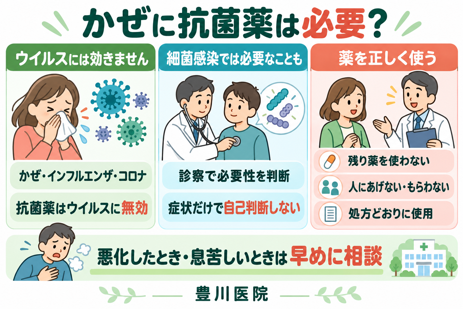 抗菌薬はウイルスに効かず、細菌感染では必要な場合があり、残り薬や他人の薬を使わないことを説明する図