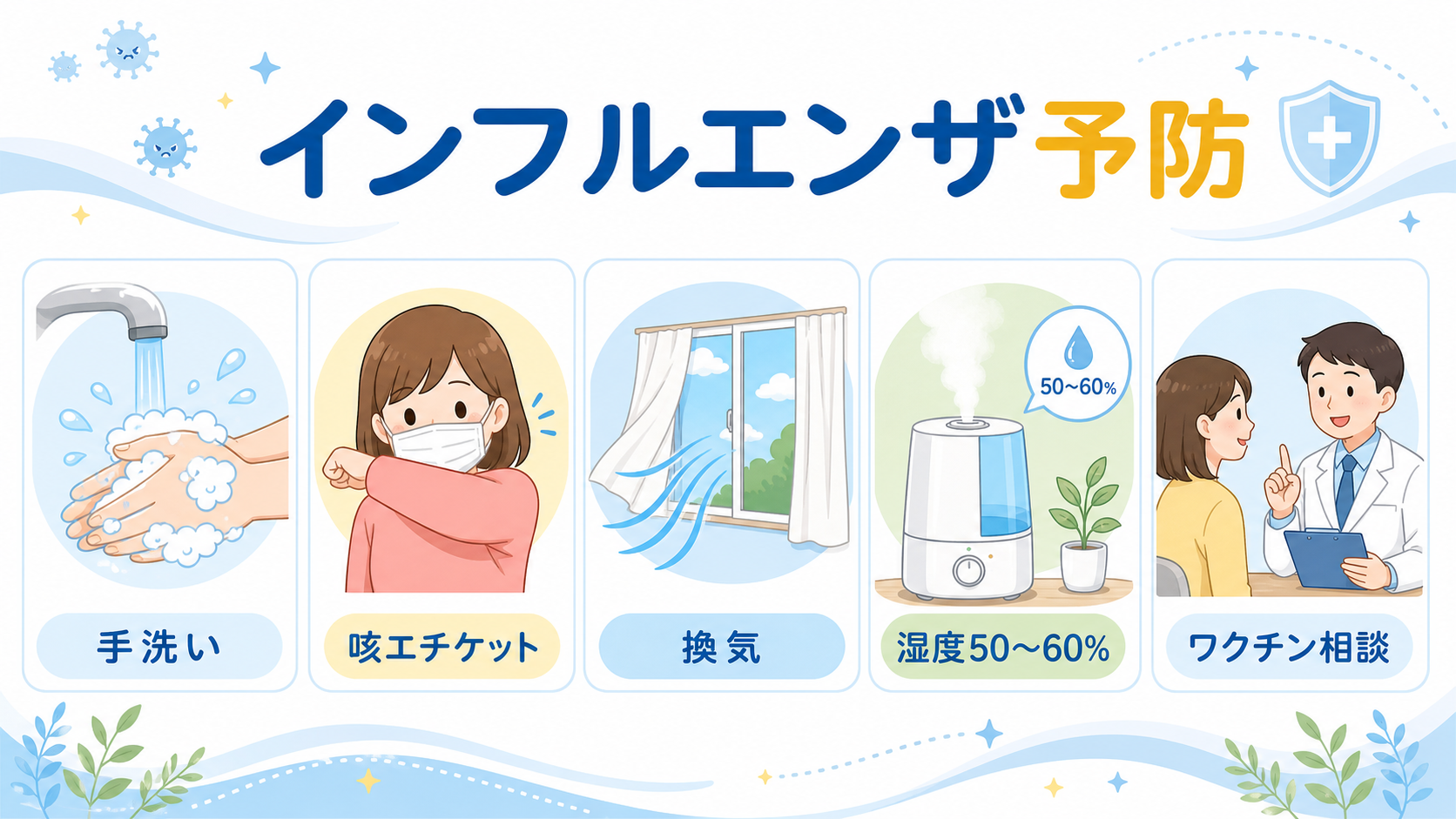 インフルエンザ予防として手洗い、咳エチケット、換気、湿度管理、ワクチン相談を示すイラスト