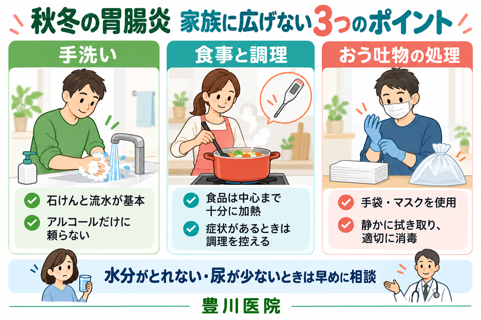 秋冬の胃腸炎の感染予防として、石けんと流水の手洗い、食品の加熱、おう吐物の適切な処理を説明する図